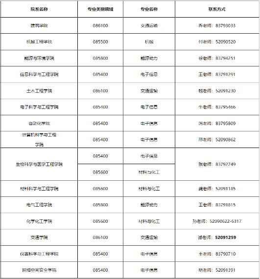 东南大学工程博士招生各学院联系方式配图