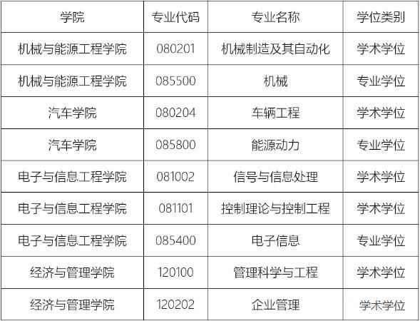 2023同济大学拟开展中德合作培养硕博目录配图